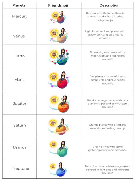 what does the moon mean on snapchat plus|Snapchat’s Solar System Planets Order and Meaning。